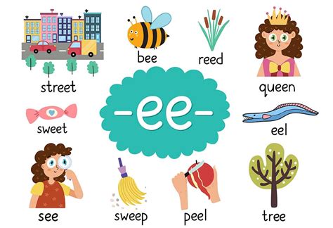 e|how to pronounce èè.